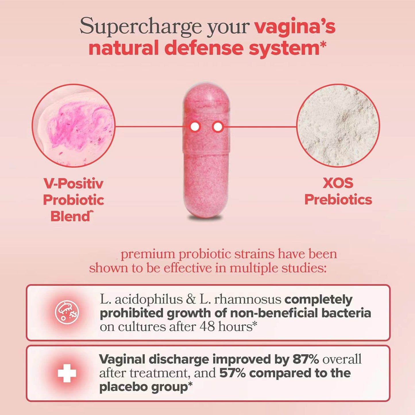 FloraBalance™