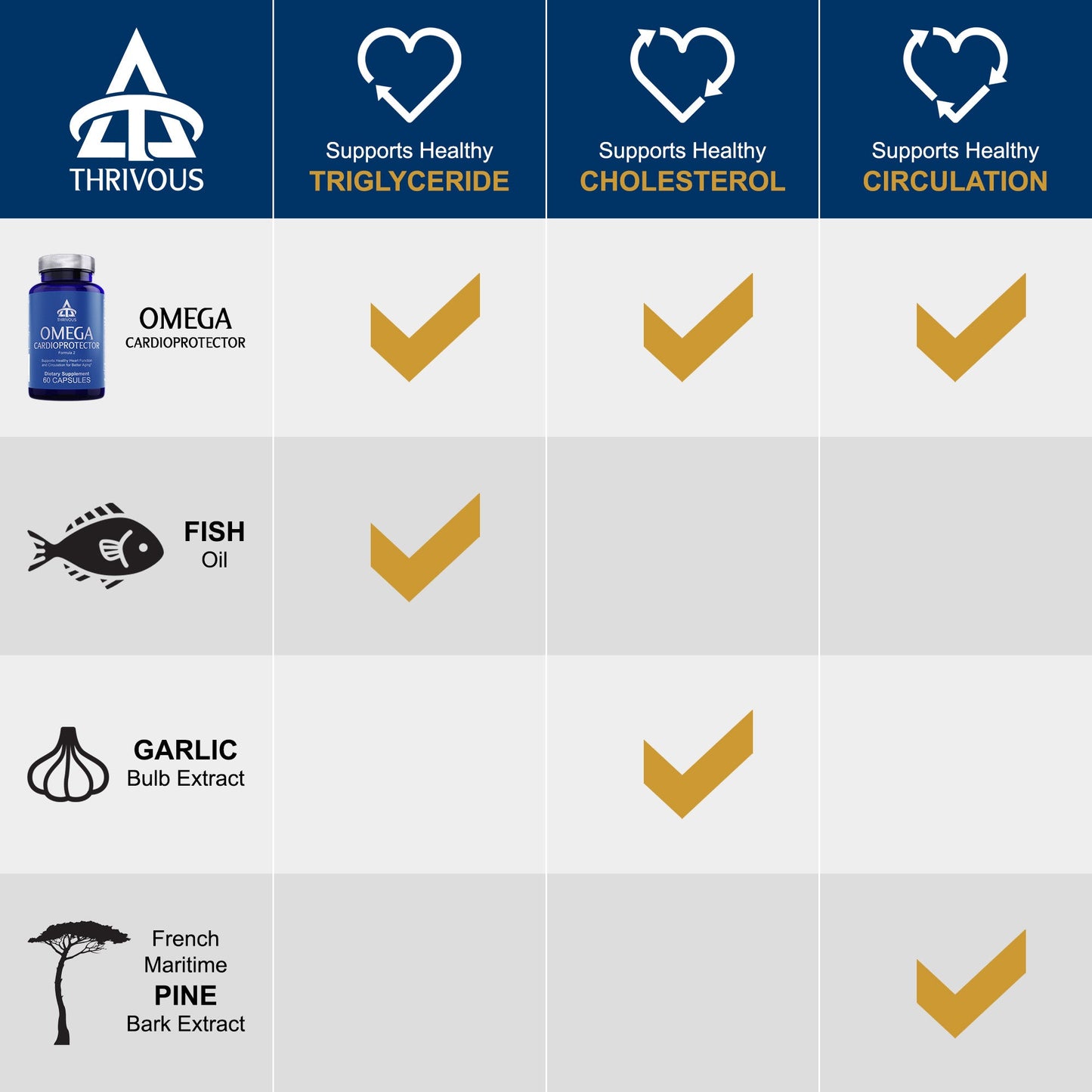 Omega Cardioprotector™